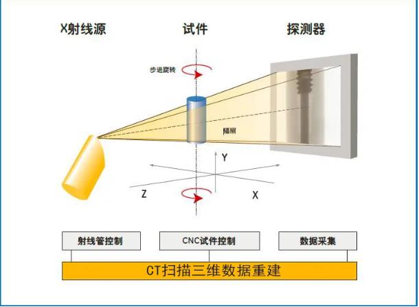 云阳工业CT无损检测